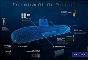  Thales &copy;