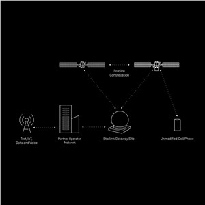  Starlink Services &copy;